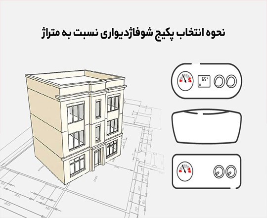 گروه صنعتی بوتان