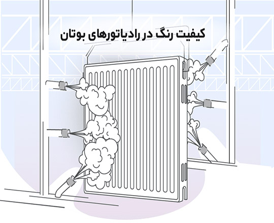 گروه صنعتی بوتان